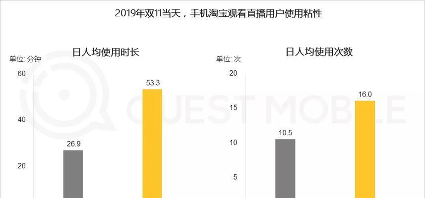 快手闪电购扣点多少（了解快手闪电购扣点）