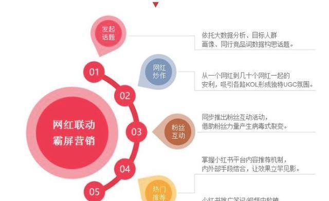 快手闪电购秒杀技巧大揭秘（教你轻松抢到心仪的商品）