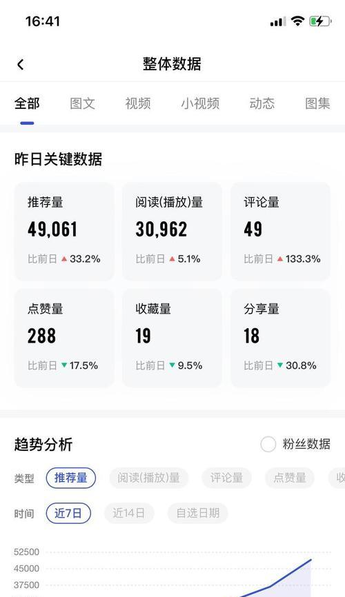 快手商家号和个人号有什么区别（了解快手账号类型的差异）