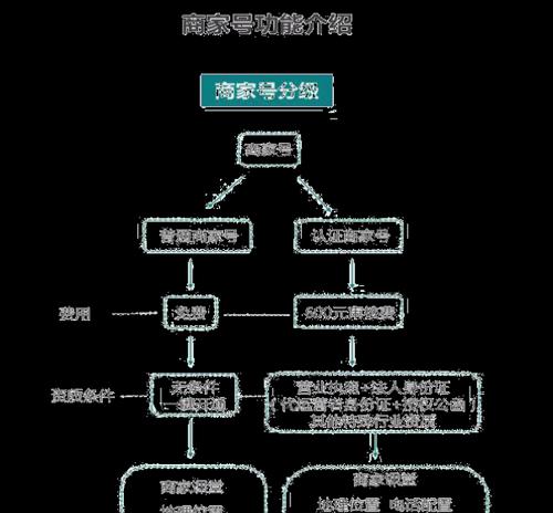 快手商家号和个人号有什么区别（了解快手账号类型的差异）