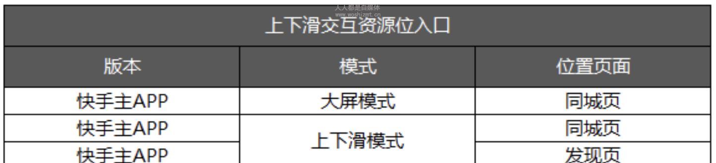 探析快手商家评价管理模块的实际效益（如何通过快手商家评价管理模块提高品牌形象和销售额）