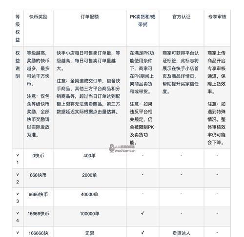 如何通过话题标签打造快手商家营销成功（话题标签的妙用及应用技巧）