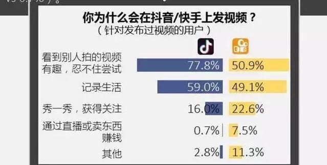 快手上的运费险购买教程（自己购买快手运费险）