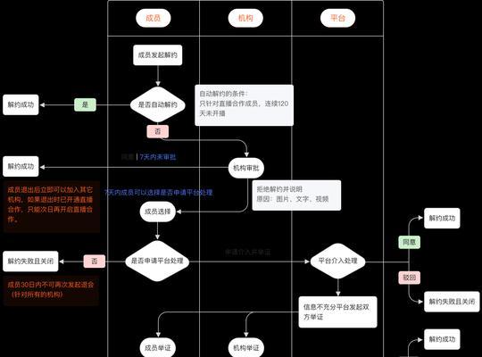 如何进行快手退款关闭申请第二次（快手退款关闭流程详解）