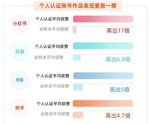 快手退款平台判定时效性分析（多久能够得到快手退款平台的判定）