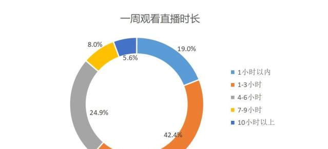 快手消费者保障规则变更（从平台角度出发）