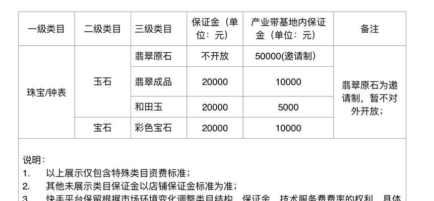 快手小店保证金全额退款政策详解（快手小店保证金如何退）