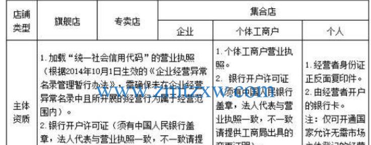 快手小店保证金收取标准详解（了解快手小店保证金收费标准）