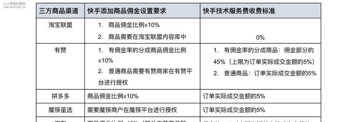 快手小店超期不发货的后果（逾期不履约）