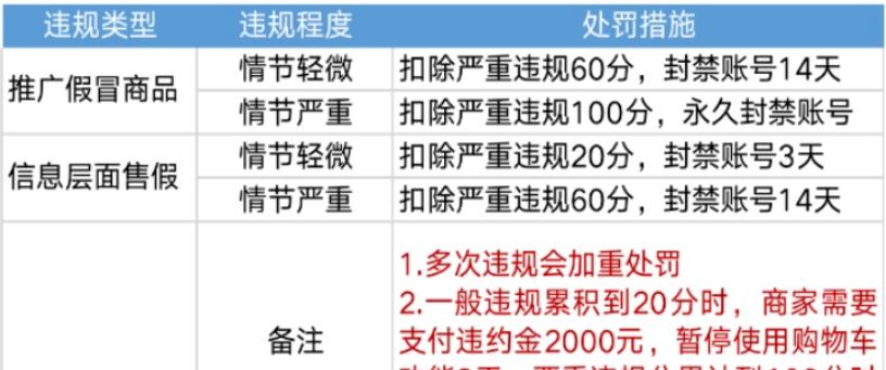 了解快手小店的结算规则（如何优化快手小店结算）