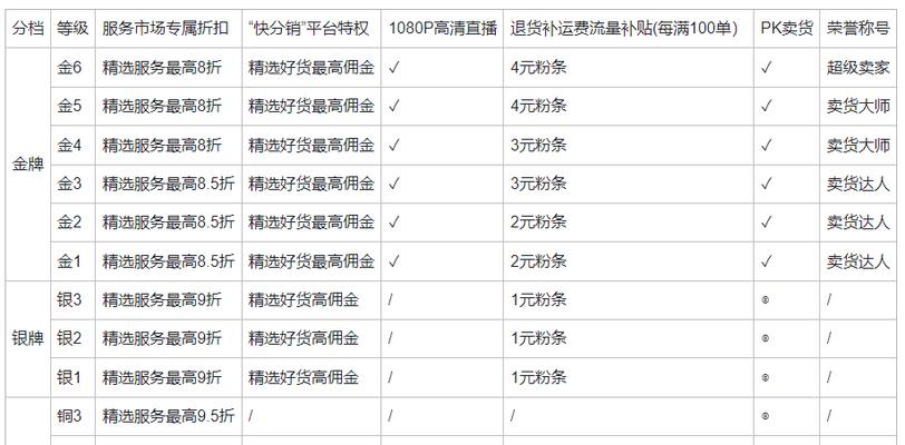 了解快手小店的结算规则（如何优化快手小店结算）