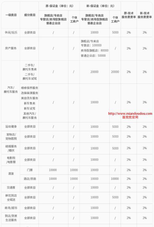 快手小店类目设置详解（从哪里设置到如何选择）