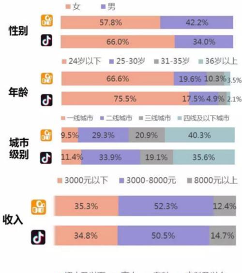 快手小店三分钟回复率要求解析（如何提高快手小店回复率）