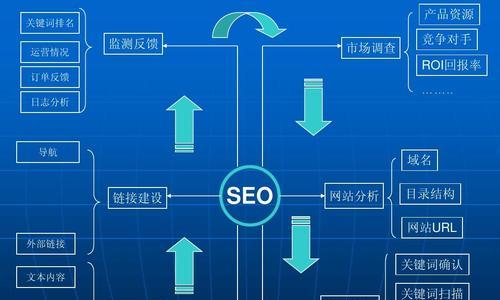 如何评估网站建设是否专业（从8个方面分析网站建设的专业程度）