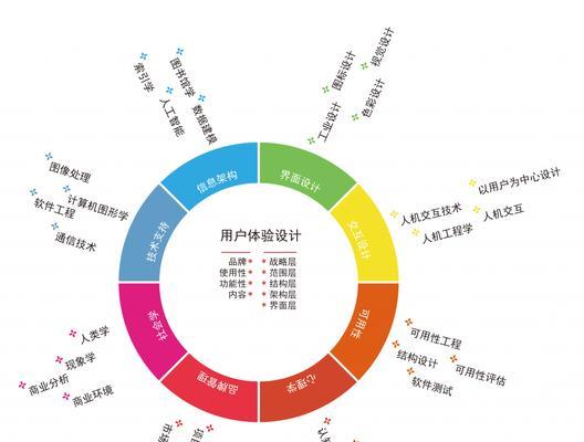 提升移动网站用户体验的8个技巧（从用户角度出发）