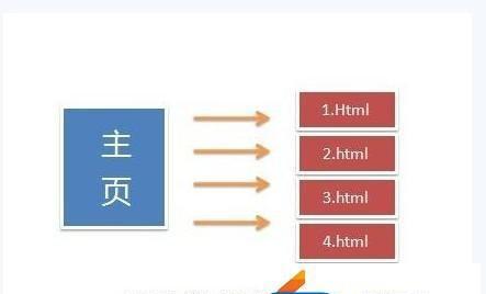 如何打造对百度搜索引擎友好的网站结构（优化网站结构）