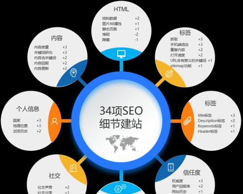 多维度优化营销型网站用户体验（提升用户黏性）