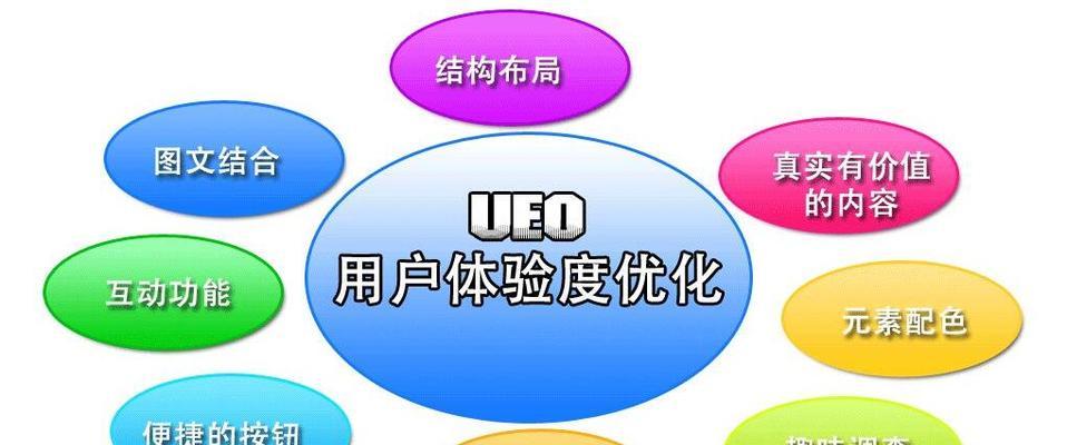 如何深入了解网站用户（掌握用户心理）