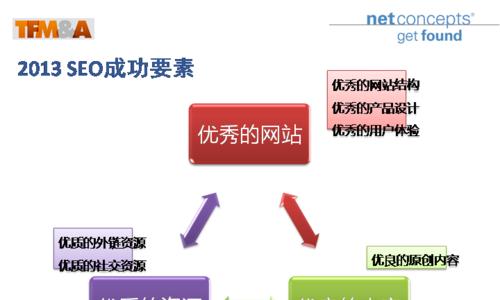 通过博客优化网站，提升页面权重（学会博客优化技巧）