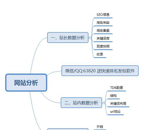 8种方法帮助提升网站收录量（实用的SEO技巧帮您增加网站流量和知名度）