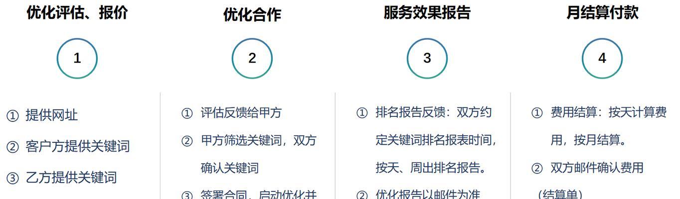 优化站内定位，提升网站排名（三大要素实现精准定位）