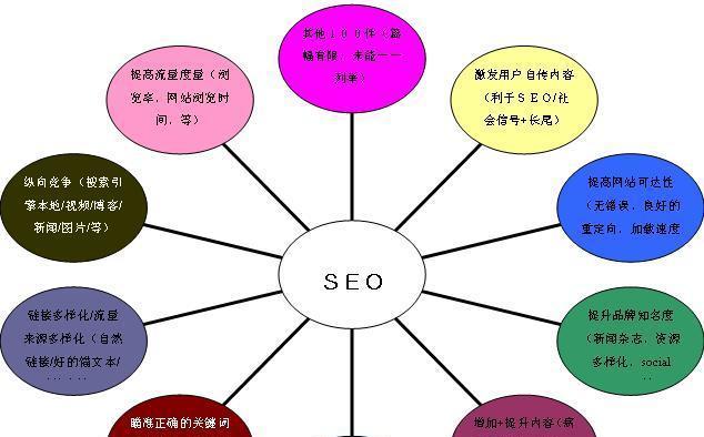 站内搜索SEO优化的四大技巧和五个方面（提升站内搜索效果）