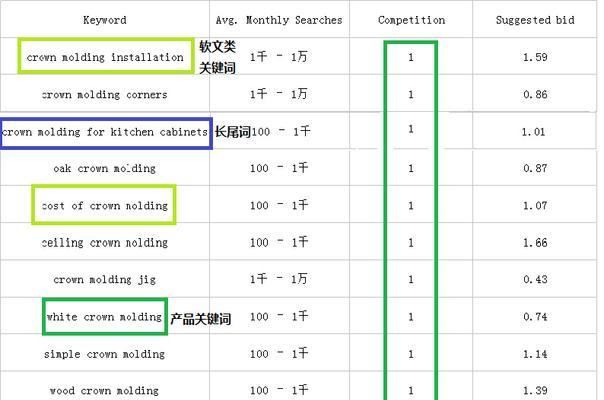 长尾的重要性与优势剖析（利用长尾打造SEO策略）