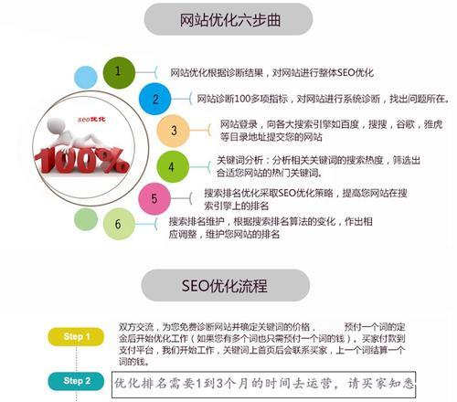 掌握百度优化特点，提升网站流量（把握密度、重视外链建设）