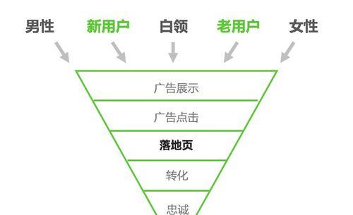 着陆页SEO优化指南（了解着陆页对SEO排名的重要性及如何进行优化）