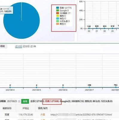 如何利用蜘蛛池快速提高网站排名（了解蜘蛛池）