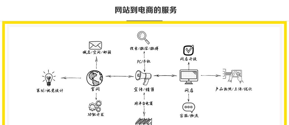 如何制作优秀的网站地图（掌握有效技巧）