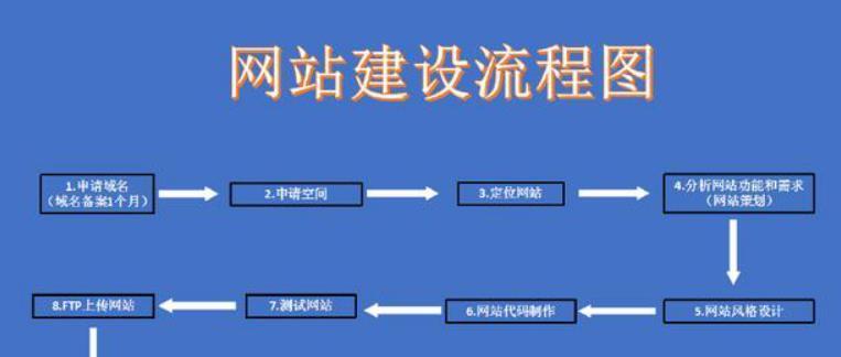 为什么中小企业需要建设网站（探讨中小企业建设网站的必要性和好处）