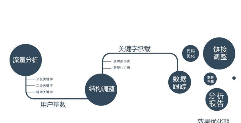 如何制定有效的网站内容建设策略（打造高质量、高效益的网站内容）