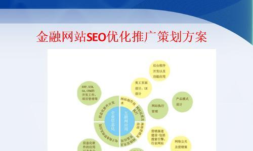 SEO营销活动指南（了解SEO优化）