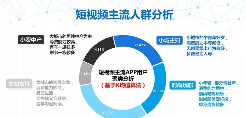 快手VS抖音（两大短视频平台的对比分析与未来趋势）