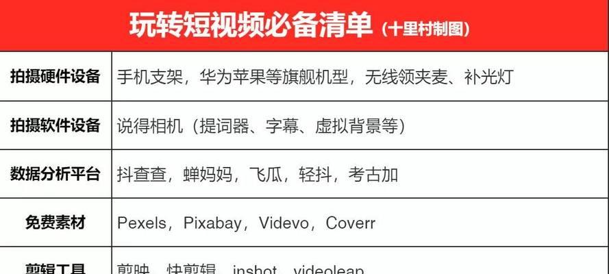 掌握这10个技巧，让你的短视频更有魅力（从构思到拍摄）