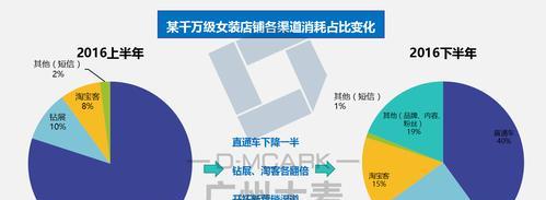 淘宝直播间营销秘籍（如何利用淘宝直播间打造高质量的内容营销）