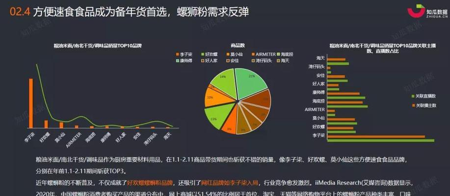 淘宝直播间营销秘籍（如何利用淘宝直播间打造高质量的内容营销）