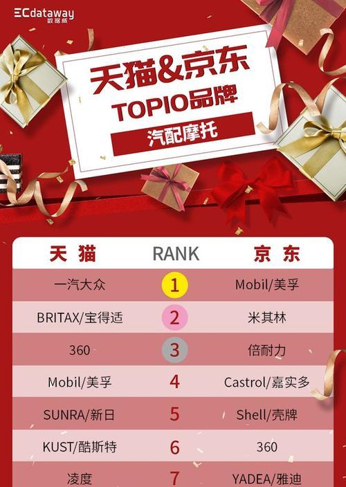 视频号粉丝数TOP100榜单揭晓（影响力巨大的视频号）