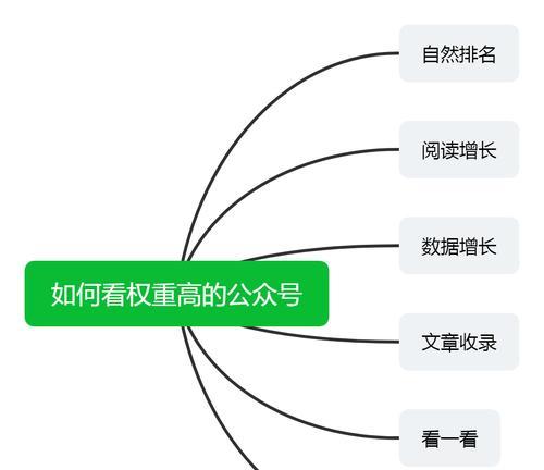 微信公众号推广之实用技巧（打造热门公众号的15个有效方法）