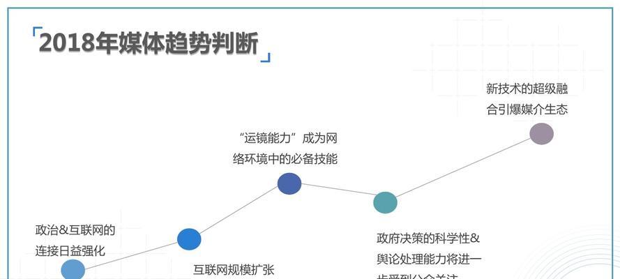 如何打造成功的自媒体短视频（从规划到实施）