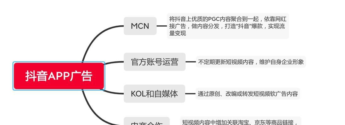 掌握抖音短视频的这些技巧，让新手轻松运营（新手必看的抖音短视频运营技巧）