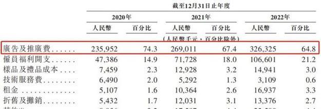 自媒体广告费一般多少钱（了解自媒体广告费的行情和价格趋势）