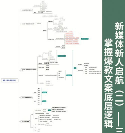 打造抖音爆款的底层逻辑和基础原则（4个基础原则）