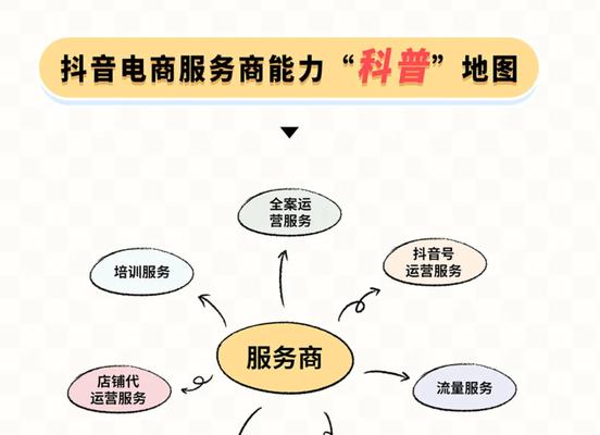 抖音运营对标账号分析解析及优化技巧（揭秘抖音运营对标账号的奥秘）