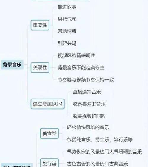 12条抖音运营干货，助你搭建火爆账号（抖音运营技巧及实操）