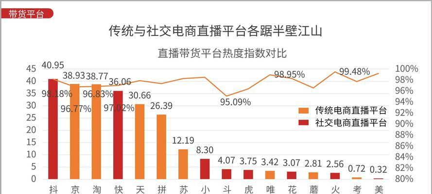 如何让抖音直播带货实现突破（抖音直播带货的冷启动困境与应对策略）