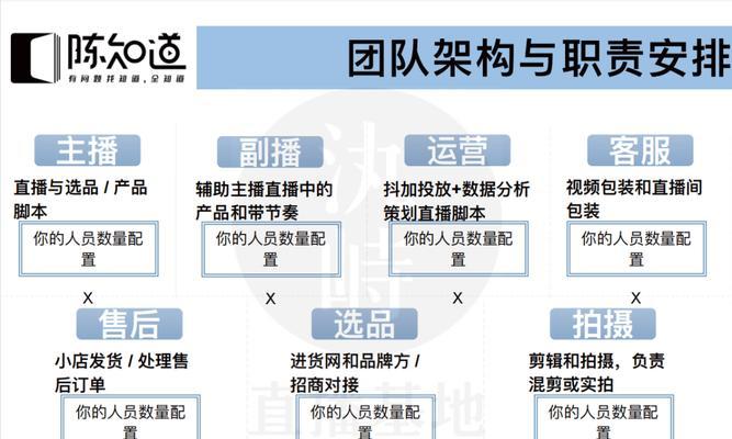 揭秘抖音直播间权重（直播达人必看！抖音直播间权重是什么）