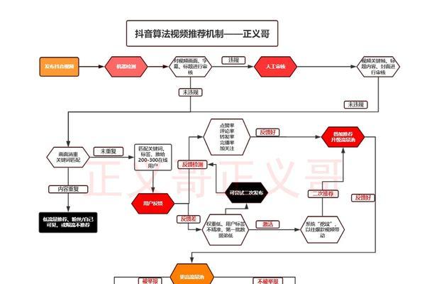 如何迅速提高抖音直播间权重，进入流量池（掌握这些技巧）