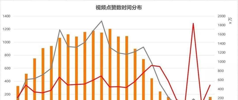 掌握这四点，抖音搜索流量轻松拿下（从选取到视频制作）